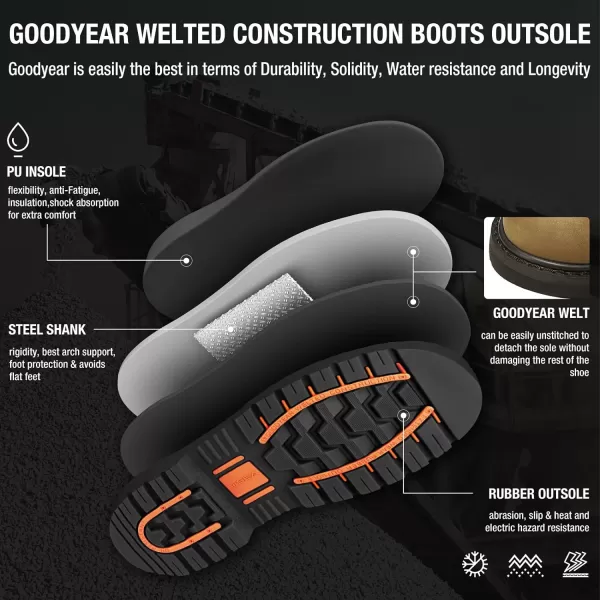 HISEA Work Boots For Men 6 inch Soft/Steel Toe Leather Boots Round-Toe Safety Slip Resistant Construction Work Boots