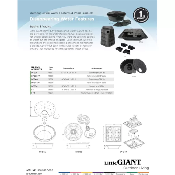 Little Giant DFB36 36-Inch Disappearing Water Fountain Basin, Supports Up to 2,000 lbs., Black, 566517