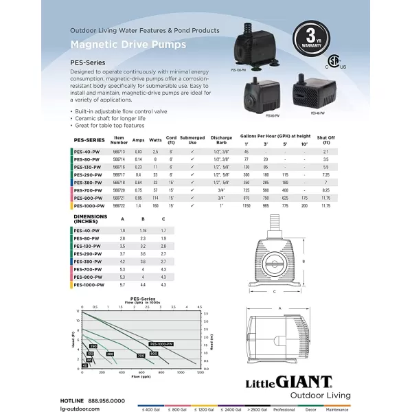 Little Giant PES-1000-PW 115-Volt, 1150 GPH Magnetic Drive Fountain/Pond Pump with 15-Ft. Cord, Black, 566722