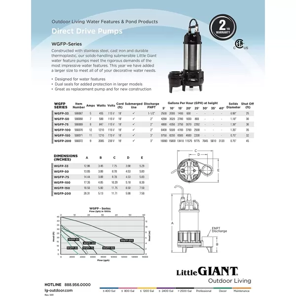 Little Giant WGFP-100 115 Volt, 6400 GPH Stainless Steel and Cast Iron Water Feature Pump with 19-Ft. Cord, Black, 566070