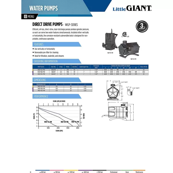 Little Giant WGP-95-PW 115 Volt, 4280 GPH Dual Discharge Direct Drive Submersible Waterfall and Pond Pump, Black, 566407