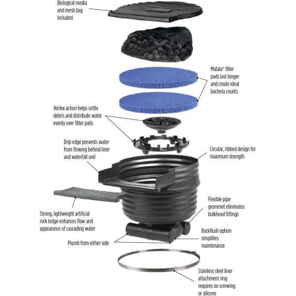 Little Giant WF10 Biological Waterfall Filter for Garden and Koi Ponds Up to 10,000 Gallons, Black, 571011