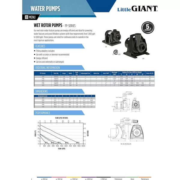 Little Giant FP9 115-Volt, 8100 GPH Wet Rotor Submersible or Inline Pond/Fountain Pump with 26-Ft. Cord, Black, 566137