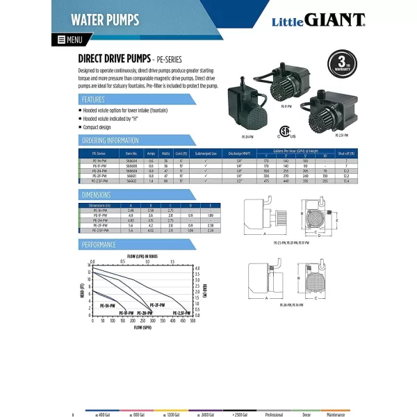 Little Giant PE-2H-PW 115 Volt, 1/40 HP, 300 GPH Epoxy Encapsulated Direct Drive Submersible Pump with 6-Ft. Cord and Flow Control Valve, Black, 566609