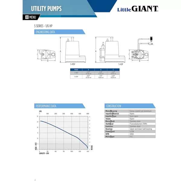 imageLittle Giant 5MSP 115Volt 16 HP 1200 GPH Aluminum Manual Utility Pump 10Ft Cord Blue 505000Low Level Automatic  115V  18 Cord