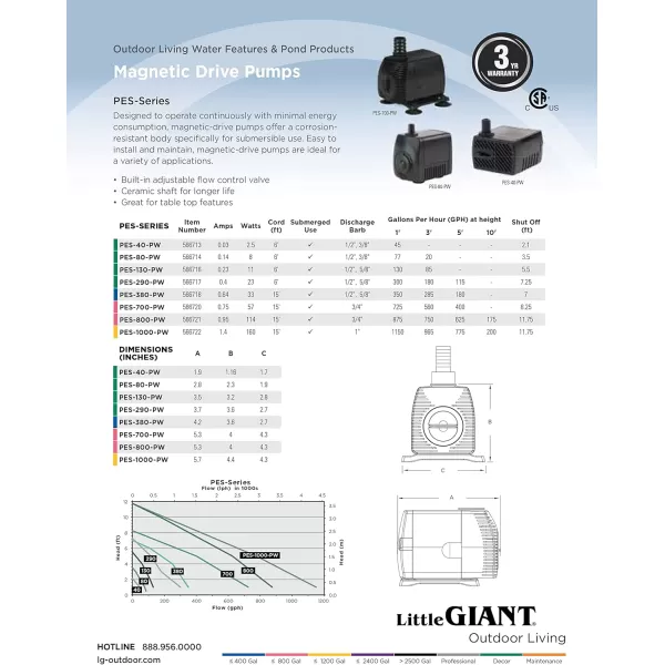 imageLittle Giant PES290PW 115Volt 300 GPH Magnetic Drive FountainPond Pump with 6Ft Cord Black 566717130 GPH  6ft cord