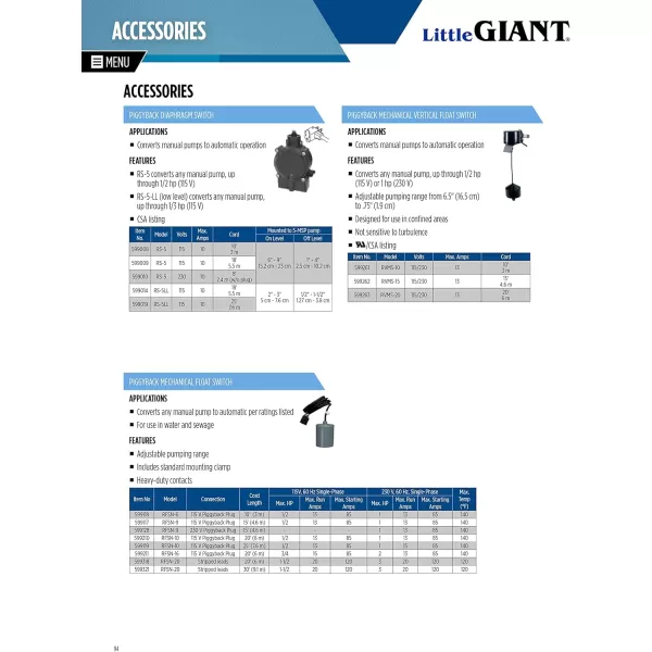 imageLittle Giant RFSN20 120250 Volts Maximum 20Amp  15 HP Pump Down Tethered Float Switch Plugless for Pond Sump Sewage or Effluent Systems 20Ft Cord Grey 59931820 Cord  115V Plug  Max 34 HP