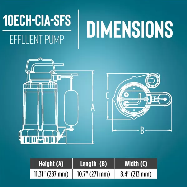 imageLittle Giant 10ECHCIM 115Volt 12 HP 3600 GPH Manual Submersible Cast Iron High Head Effluent Pump with 30Ft Cord Blue 511625Integral Float Switch  30 Cord