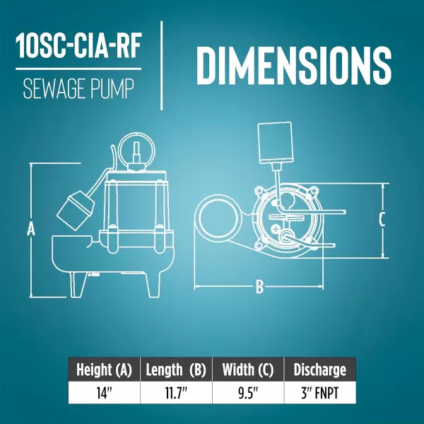 imageLittle Giant 10SCCIM 208230Volt 7200 GPH 12 HP Manual Cast Iron SewageEffluent Pump No Switch with 3inch FNPT Discharge and 20Ft Cord Blue 511436115V  3  20 Cord  Float Switch