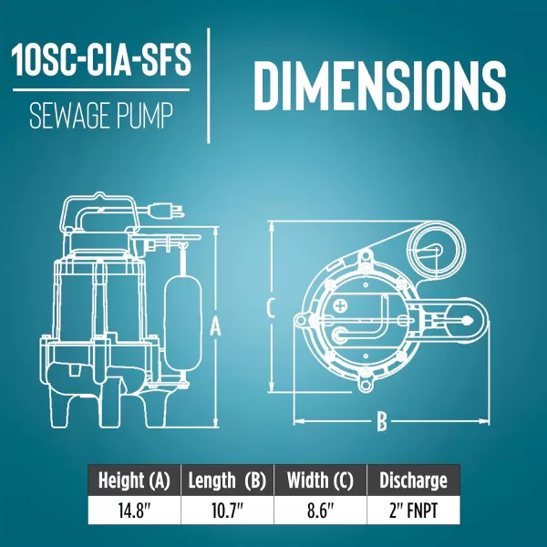 imageLittle Giant 10SCCIM 208230Volt 7200 GPH 12 HP Manual Cast Iron SewageEffluent Pump No Switch with 3inch FNPT Discharge and 20Ft Cord Blue 511436115V  2  20 Cord  SnapAction Switch