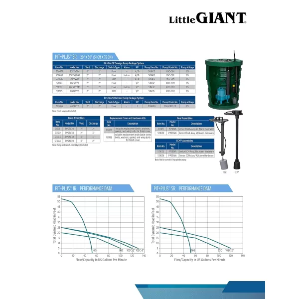 imageLittle Giant 10SP2V2D Pit Plus SR Sewage Basin System with 115Volt 12 HP 7200 GPH 10SCCIM Sewage Pump ECM switch and 20Ft Cord GreenBlueBlack 511685