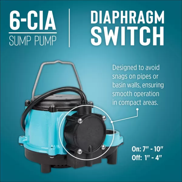 imageLittle Giant 6CIA 115 Volt 13 HP 2760 GPH Cast Iron Submersible Sump Pump with Extended Leg Kit and Integral Diaphragm Switch 10Ft Cord Blue 506162Cast Iron  115V  10 Cord  Integral Diaphragm Switch