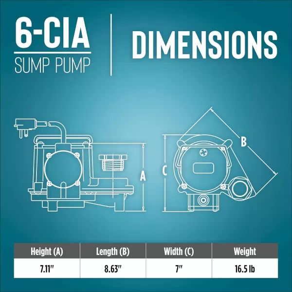 imageLittle Giant 6CIA 115 Volt 13 HP 2760 GPH Cast Iron Submersible Sump Pump with Extended Leg Kit and Integral Diaphragm Switch 10Ft Cord Blue 506162Cast Iron  115V  10 Cord  Piggyback Diaphragm Switch