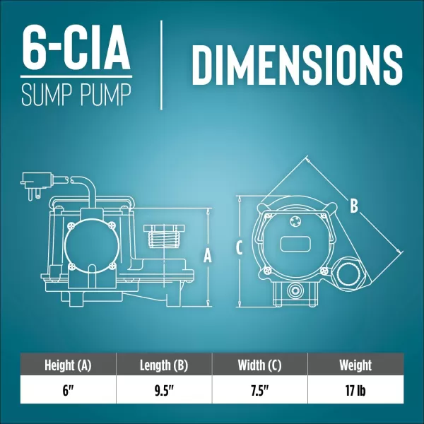 imageLittle Giant 6CIA 115 Volt 13 HP 2760 GPH Cast Iron Submersible Sump Pump with Extended Leg Kit and Integral Diaphragm Switch 10Ft Cord Blue 506162Cast Iron  115V  10 Cord  Integral Diaphragm Switch