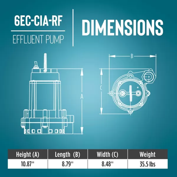 imageLittle Giant 6ECCBASFS 115 Volt 13 HP 3180 GPH Automatic Epoxy Impregnated Cast Bronze Sump Pump for SaltyBriny Water Conditions with SnapAction Switch 20Ft Cord Bronze 506811Cast Iron  Piggyback Float  20 Cord