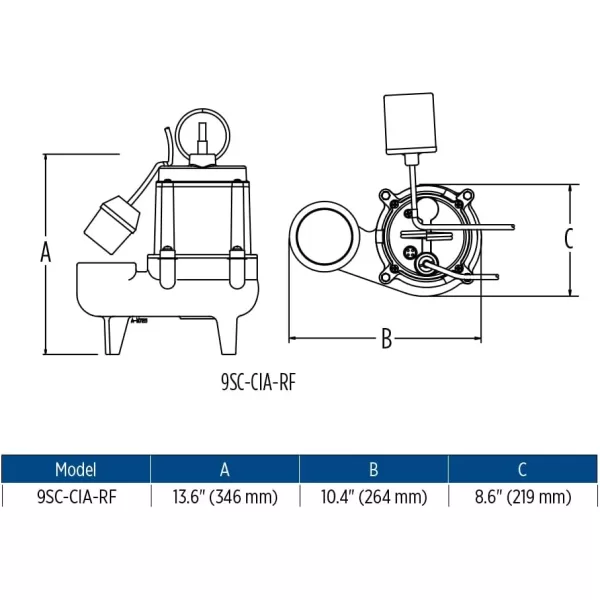 imageLittle Giant 9SCCIASFS 115 Volt 410 HP 6000 GPH EpoxyCoated Cast Iron Submersible Sewage Pump with Integral SnapAction Float Switch 20Ft Cord Blue 509411Piggyback Float Switch