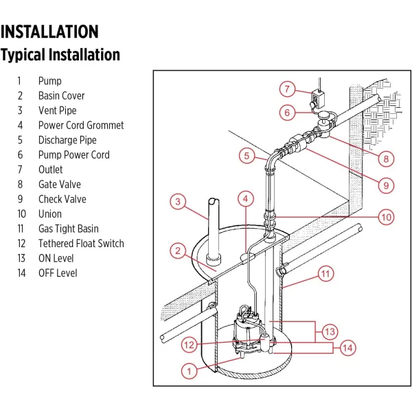 imageLittle Giant HT10ENCIM 115 Volt 12 HP 4500 GPH Cast Iron Manual Submersible High Temperature EffluentBoiler BlowDown Pump with 15Ft Cord Blue 511610With Float Switch