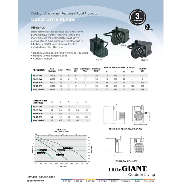 imageLittle Giant PE1FPW 115 Volt 1125 HP 170 GPH Submersible Direct Drive Fountain Pump with 15Ft Cord Black 566608115V  300 GPH  14in MNPT  15Ft Cord