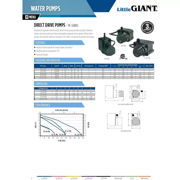 imageLittle Giant PE1FPW 115 Volt 1125 HP 170 GPH Submersible Direct Drive Fountain Pump with 15Ft Cord Black 56660815Ft Cord