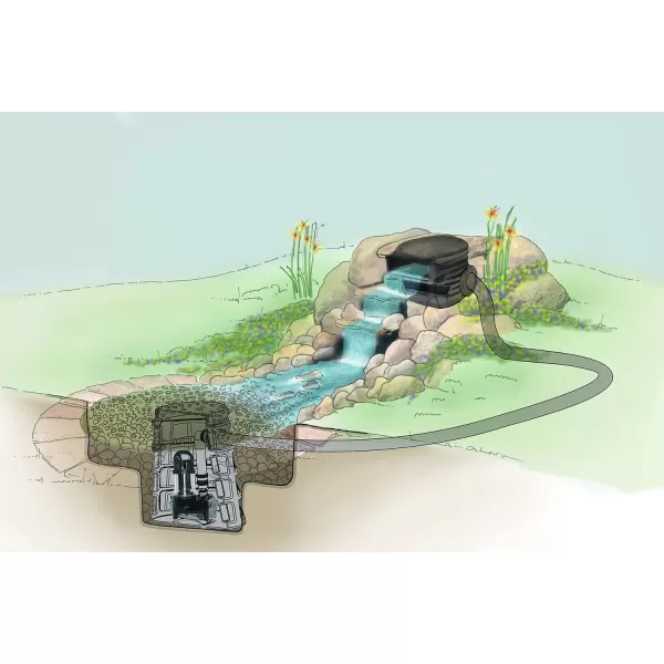 imageLittle Giant SF 31Gallon Simply Falls Pondless Disappearing Waterfall Vault 193 Inches in Diameter x 245 Inches High Black 566410