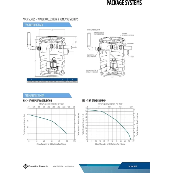 imageLittle Giant WCR9SP 115 Volt 410 HP 4800 GPH SewageEffluentWastewater Collection and Removal System Structural Foam Cover GreenBlue 509081Structural Foam Cover