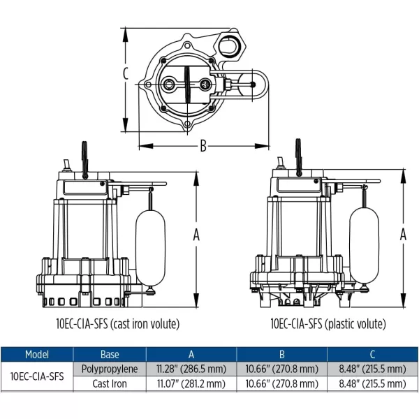 imageLittle Giant 10ECCIASFS 115Volt 12 HP 4020 GPH Automatic Cast Iron SumpEffluent Pump with polypropylene base integrated snapaction float switch and 10ft cord Blue 510803