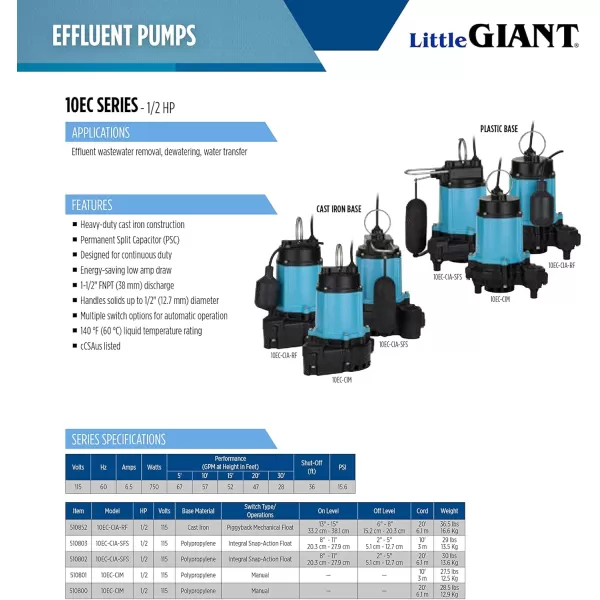 imageLittle Giant 10ECCIM 115Volt 12 HP 4020 GPH Manual Cast Iron SumpEffluentEmergency Pump with Polypropylene base no switch 20ft cord Blue 510800