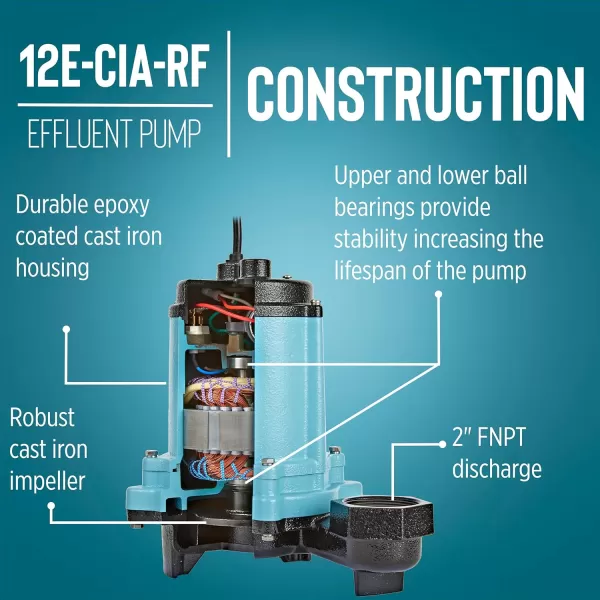 imageLittle Giant 12ECIARF 115 Volt 12 HP 3000 GPH Automatic High Head Flow Effluent Pump For Septic Wastewater Removal with Piggyback Tethered Float Switch 20Ft Cord Blue 512002