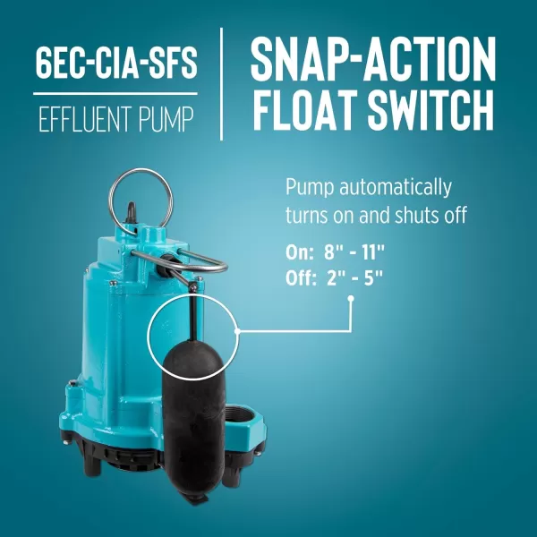 imageLittle Giant 6ECCIARF 13 HP 115Volt 3180 GPH Automatic Cast Iron Submersible SumpEffluent Pump with Polypropylene Base Piggyback Mechanical Float Switch and 30Ft Power Cord Blue 506808PUMP