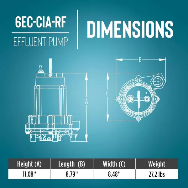 imageLittle Giant 6ECCIARF 13 HP 115Volt 3180 GPH Automatic Cast Iron Submersible SumpEffluent Pump with Polypropylene Base Piggyback Mechanical Float Switch and 30Ft Power Cord Blue 506808PUMP