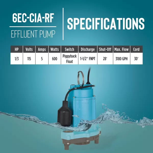 imageLittle Giant 6ECCIARF 13 HP 115Volt 3180 GPH Automatic Cast Iron Submersible SumpEffluent Pump with Polypropylene Base Piggyback Mechanical Float Switch and 30Ft Power Cord Blue 506808PUMP