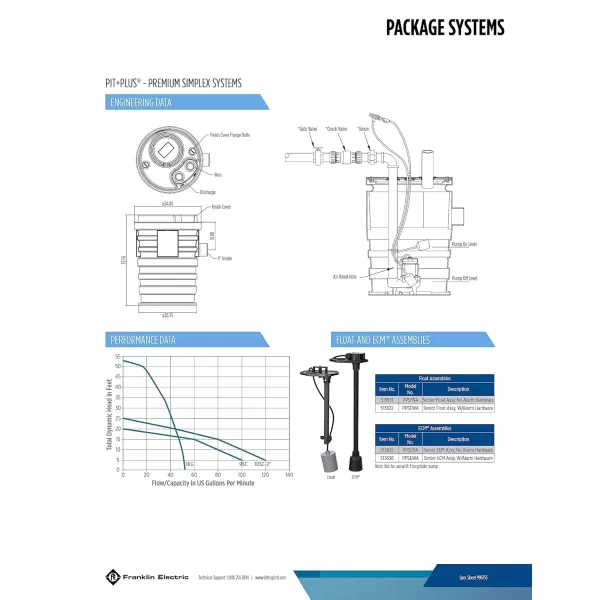 imageLittle Giant 9SF2V2D Pit Plus SR Sewage Basin System with 115Volt 410 HP 6000 GPH 9SCCIM Sewage Pump and 20Ft Cord GreenBlueBlack 50966120x30  9SCCIM  Float  No Alarm  2 Vent