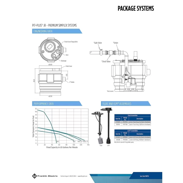 imageLittle Giant 9SF2V2D Pit Plus SR Sewage Basin System with 115Volt 410 HP 6000 GPH 9SCCIM Sewage Pump and 20Ft Cord GreenBlueBlack 50966124x24  9SCCIM  Float  No Alarm  3 Vent