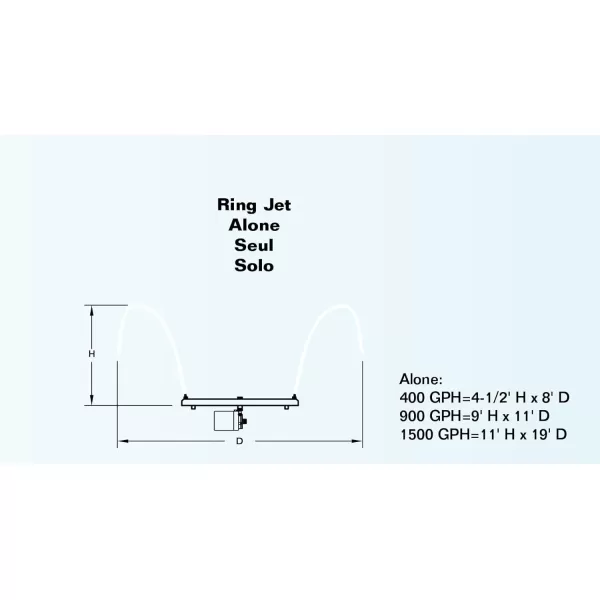imageLittle Giant RJ21 17inch Diameter Spray Ring with 21 Jets for Pond Fountain or Water Display Black 517200