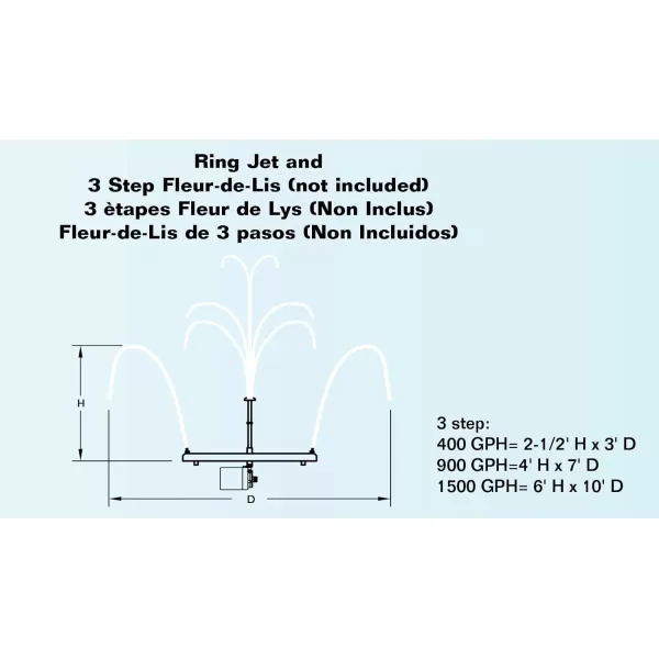 imageLittle Giant RJ21 17inch Diameter Spray Ring with 21 Jets for Pond Fountain or Water Display Black 517200