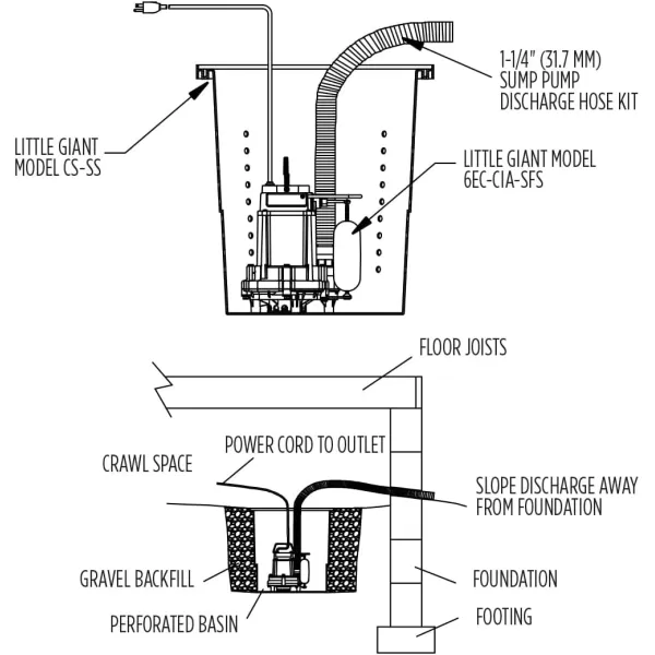 imageLittle Giant SPDK Sump Pump Discharge Hose Kit 114inch Hose  112 Inch and 114 Inch Adaptors 24FeetBlue