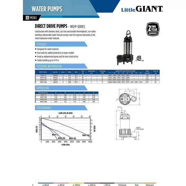 imageLittle Giant WGFP75 115 Volt 4890 GPH Stainless Steel And Cast Iron Water Feature Pump with 19Ft Cord Black 566069075 HP  4890 GPH