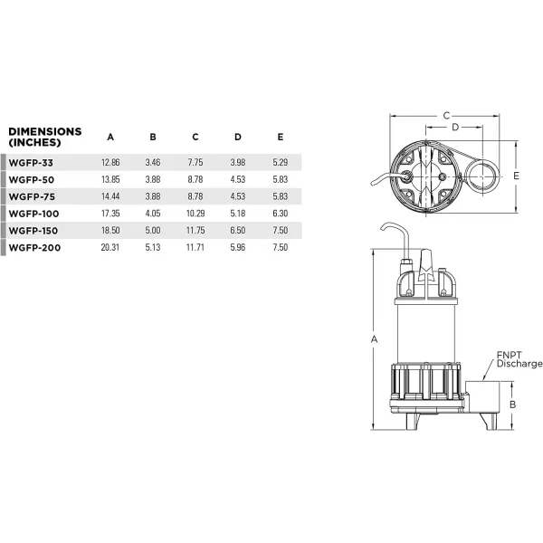 imageLittle Giant WGFP75 115 Volt 4890 GPH Stainless Steel And Cast Iron Water Feature Pump with 19Ft Cord Black 5660691 HP  6400 GPH