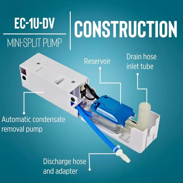 imageLittle Giant EC1UDV 110240 Volts 5060 Hz 25 GPH Automatic Undermount MiniSplit Condensate Pump System 49Ft Cord with Lead Wires White 553527