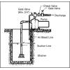 imageLittle Giant LSP100C 1 HP 115 or 230 Volts 72 GPM 46 PSI SprinklerIrrigation Pump Blue 558294