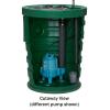 image:imageLittle Giant 9SF2V2D Pit Plus SR Sewage Basin System with 115Volt 410 HP 6000 GPH 9SCCIM Sewage Pump and 20Ft Cord GreenBlueBlack 50966120x30  10SCCIM  Float  No Alarm  2 Vent