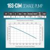 image:imageLittle Giant 16SCIM 230Volt 1 HP 9600 GPH Manual Submersible Sewage Ejector Pump 40 Leads Plugless 3Inch Discharge Blue 51463020 Lead Wires Plugless