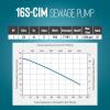 image:imageLittle Giant 16SCIM 230Volt 1 HP 9600 GPH Manual Submersible Sewage Ejector Pump 40 Leads Plugless 3Inch Discharge Blue 51463040 Lead Wires Plugless