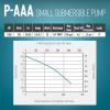 image:imageLittle Giant PAAA 1160 HP 230Volt 120 GPH Manual Small Submersible OilFilled FountainRecirculating Pump with 12Ft Lead Wires  No Plug Black 523112