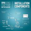 image:imageLittle Giant SPBS12HF 12 Amp 3180 GPH Sump Pump Battery Backup System with Controller Secondary Pump Switch Fittings Black 50640710 Amp