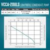 image:imageLittle Giant VCCA20ULS 230Volt 5060 Hz 130 HP 80 GPH LowProfile Automatic Condensate Removal Pump with Safety Switch WhiteBlack 554202101
