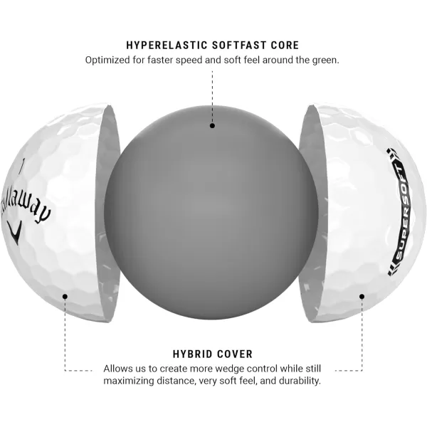 Callaway Golf 2023 Supersoft Golf Balls 