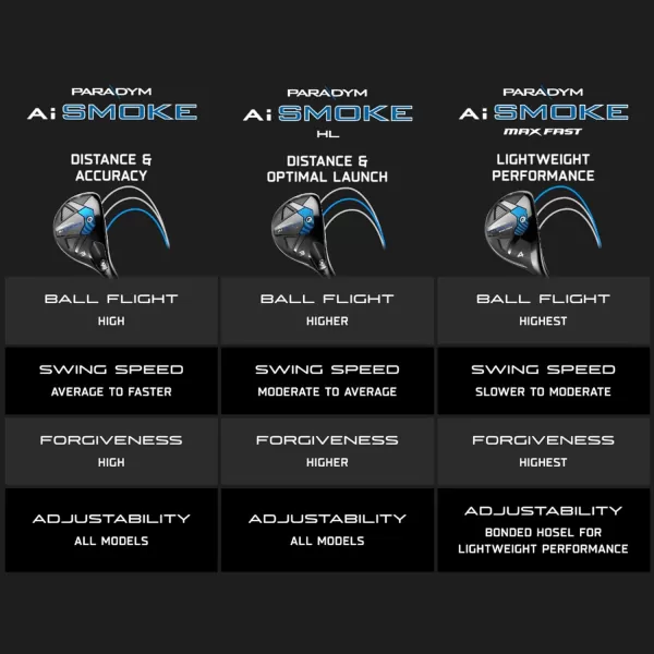 Callaway Golf Paradym AI Smoke HL Hybrid