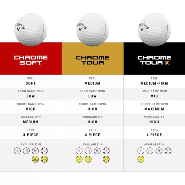 Callaway Golf Chrome Tour Golf Balls