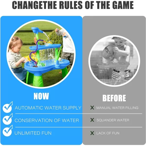 Step2 Rain Showers Splash Pond Toddler Water Table, Outdoor Kids Water Sensory Table, Ages 1.5+ Years Old, 13 Piece Water Toy Accessories, Blue &amp; Green